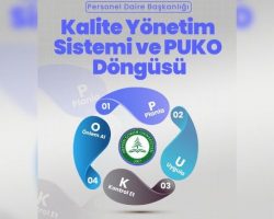 AÇÜ’den “Kalite Güvencesi Sistemi ve PUKO Döngüsü” Semineri