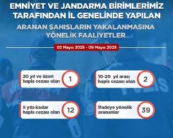 Korumalı: Artvin’de aranan 54 şahıs güvenlik güçlerince yakalandı
