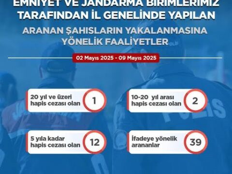 Korumalı: Artvin’de aranan 54 şahıs güvenlik güçlerince yakalandı
