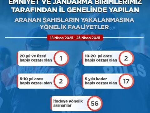 Korumalı: Artvin’de güvenlik güçleri, aranan 78 şahsı yakaladı