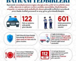 Korumalı: Artvin’de bayram tedbirleri alındı