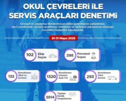 Korumalı: Okul Çevreleri ile Servis Araçları Denetimleri Yapıldı