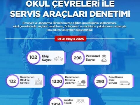 Korumalı: Okul Çevreleri ile Servis Araçları Denetimleri Yapıldı
