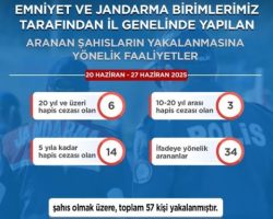Korumalı: Artvin Emniyet ve Jandarma birimleri 57 aranan şahsı yakalayarak suçlulara karşı mücadeleyi kararlılıkla sürdürdüklerini duyurdu