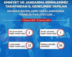 Korumalı: Artvin’de 85 aranan şahıs yakalandı