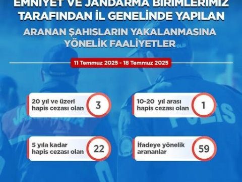 Korumalı: Artvin’de 85 aranan şahıs yakalandı