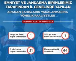 Korumalı: Artvin’de aranan 87 şahıs yakalandı