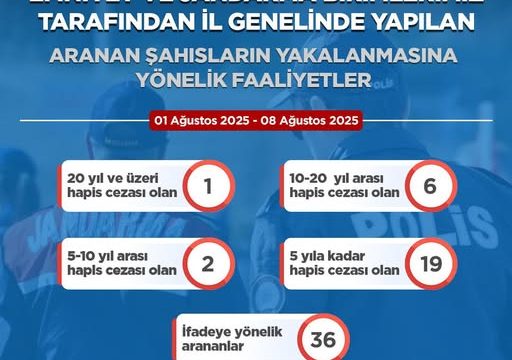 Korumalı: Artvin’de 64 aranan şahıs yakalandı
