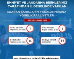 Korumalı: Artvin il genelinde yürütülen kapsamlı operasyonlar sonucunda 52 şahıs yakalandı