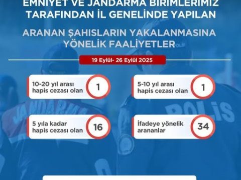 Korumalı: Artvin il genelinde yürütülen kapsamlı operasyonlar sonucunda 52 şahıs yakalandı