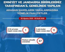 Korumalı: Artvin’de 49 kişi yakalandı