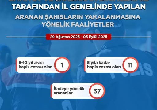 Korumalı: Artvin’de 49 kişi yakalandı