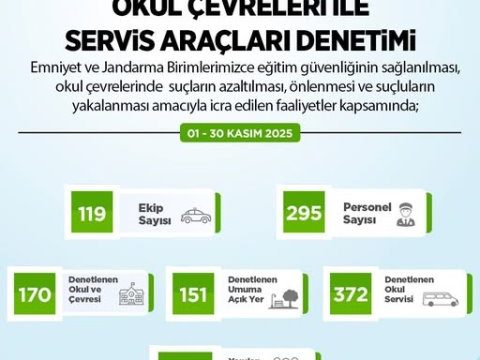 Artvin’de eğitim güvenliği denetimleri yapıldı