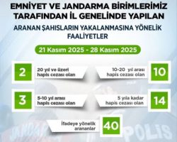 Artvin’de kapsamlı operasyonlar sonucunda aranan 69 şahıs yakalandı