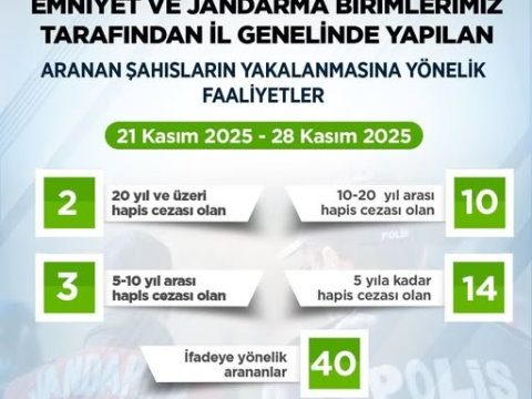 Artvin’de kapsamlı operasyonlar sonucunda aranan 69 şahıs yakalandı