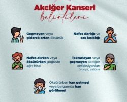 Borçka D.H. “Akciğer Kanseri Farkındalık Ayı” dolayısıyla bilgilendirmelerde bulundu