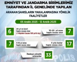 Artvin’de aranan 70 şahıs yakalandı
