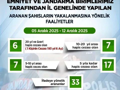 Artvin’de aranan 70 şahıs yakalandı