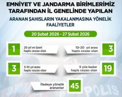 Artvin’de aranan 71 kişi yakalandı