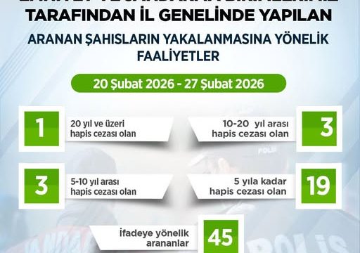 Artvin’de aranan 71 kişi yakalandı