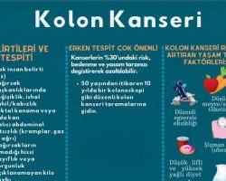 Borçka DH’nden “Kalın Bağırsak Kanseri Farkındalık Ayı” açıklaması