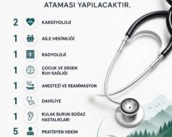 Artvin’e 13 doktor ataması gerçekleştirilecek