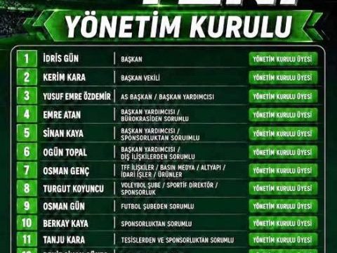 Borçkaspor’da Yeni Başkan İdris Gün Oldu