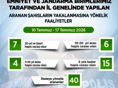 Artvin’de aranan 72 kişi yakalandı